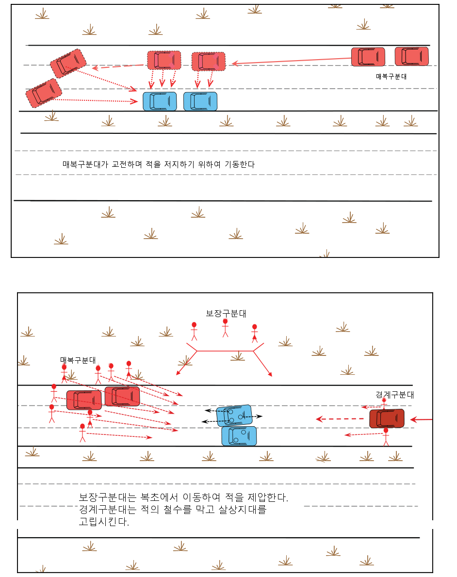 그림 3-13