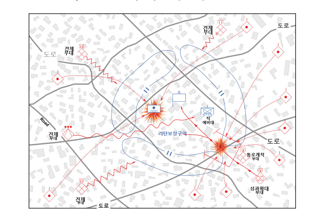 그림 3-2
