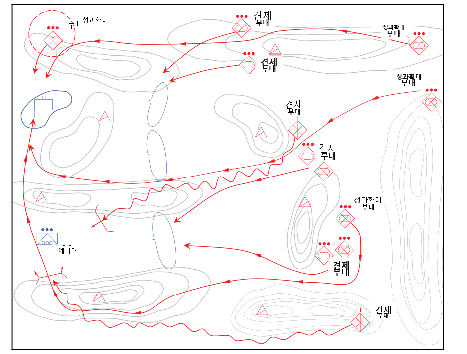 그림 3-4