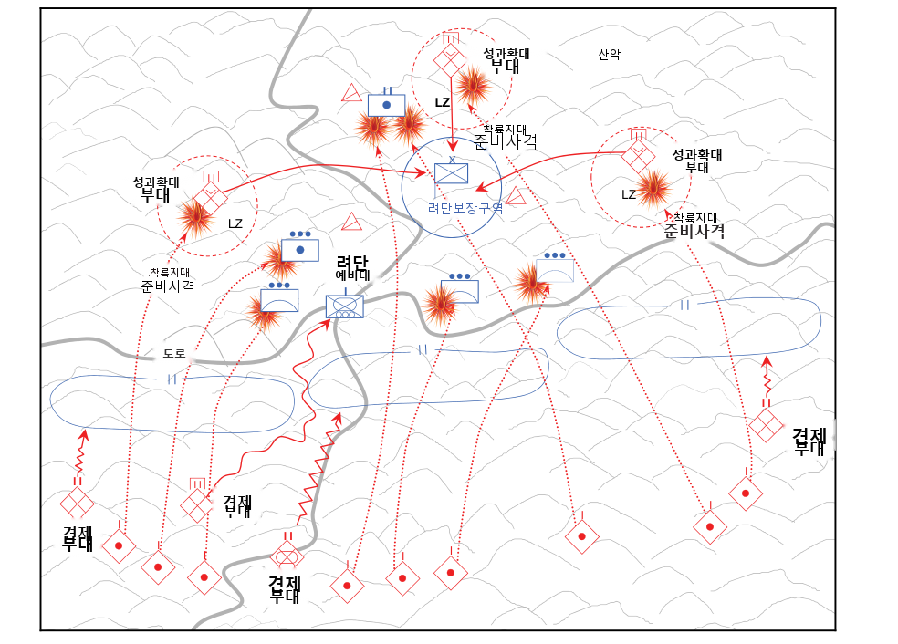 그림 3-5