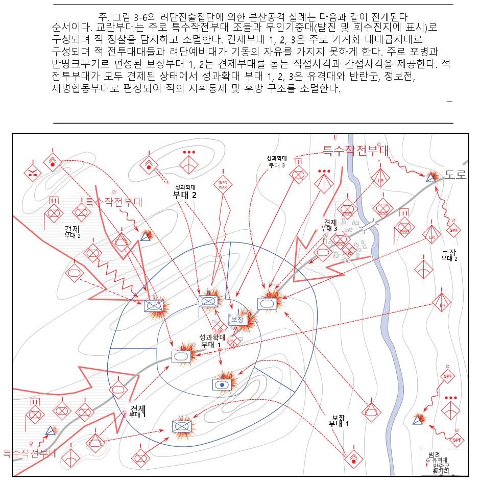 그림 3-6