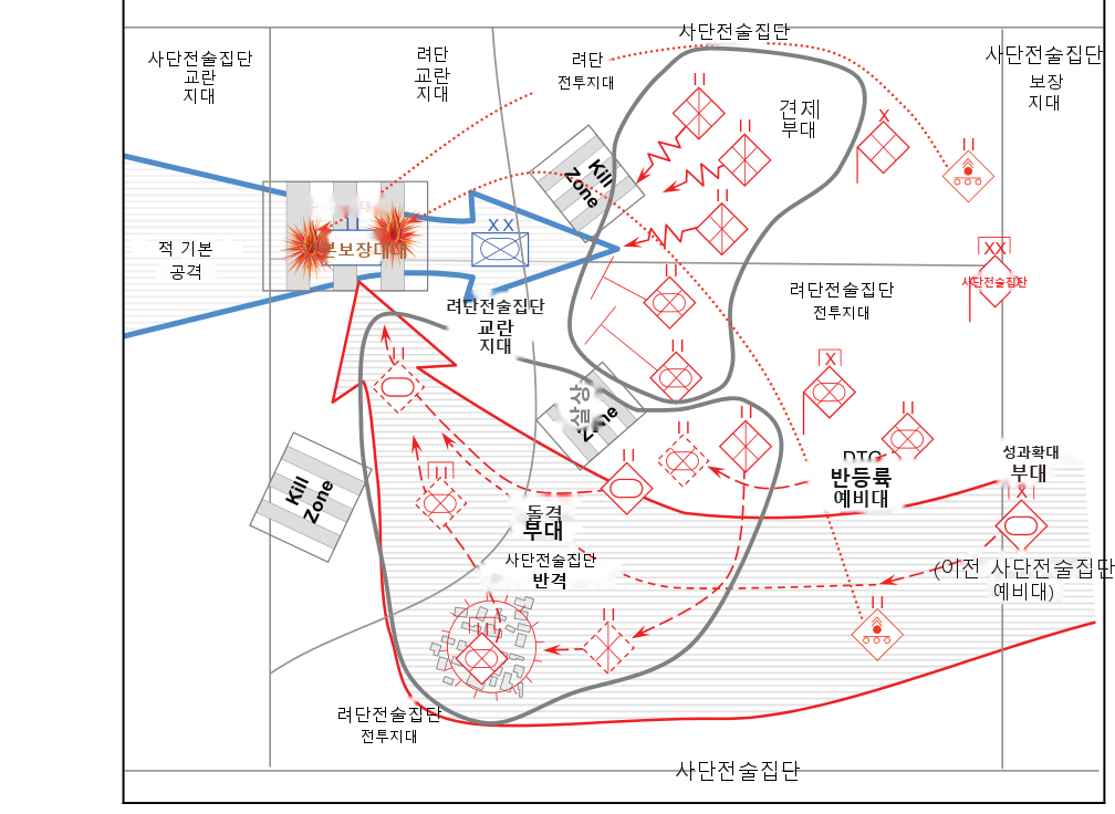 그림 3-8