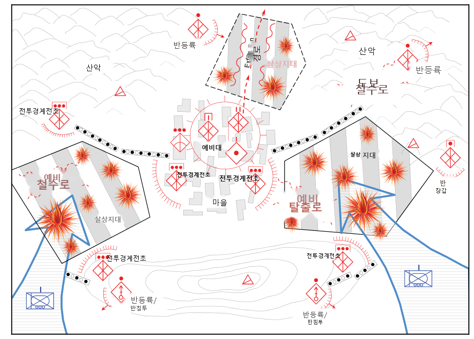 그림 4-11