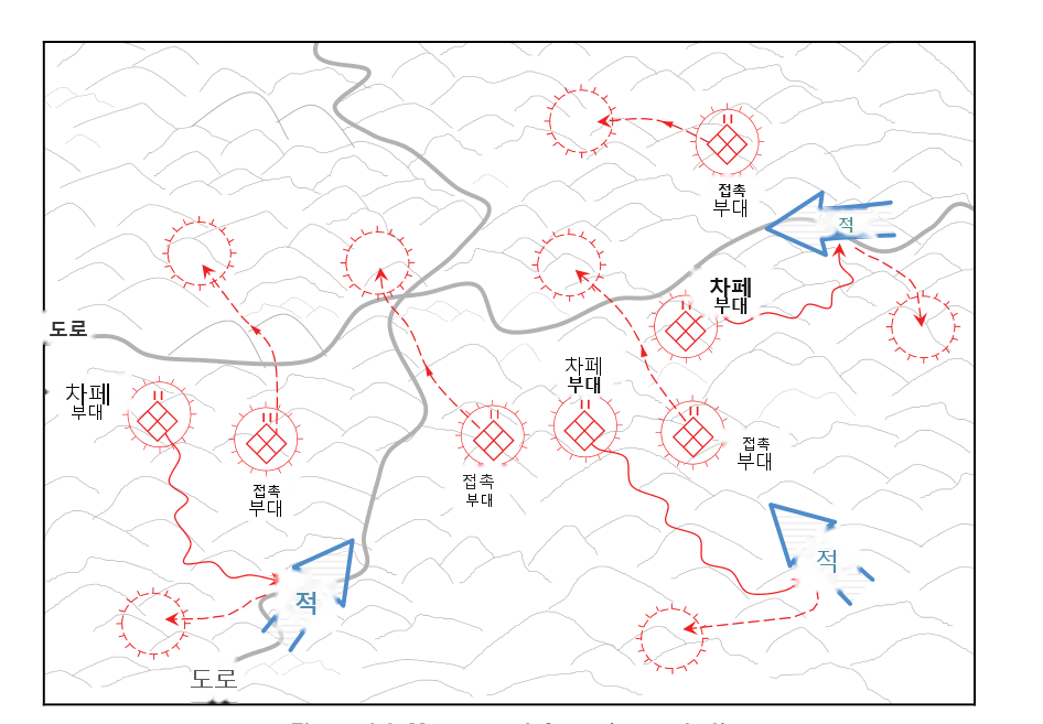 그림 4-2