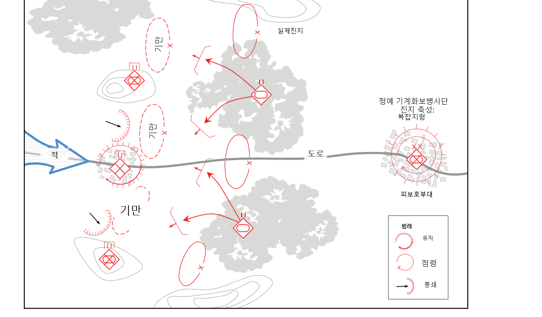 그림 4-5