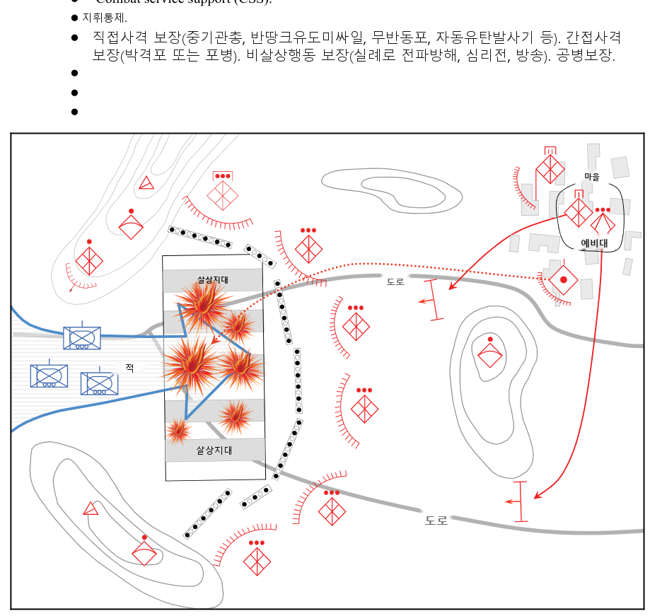 그림 4-8
