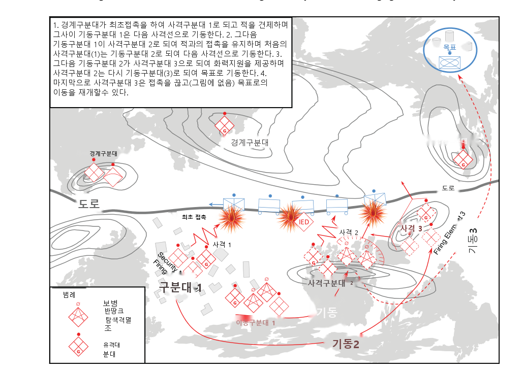 그림 5-4