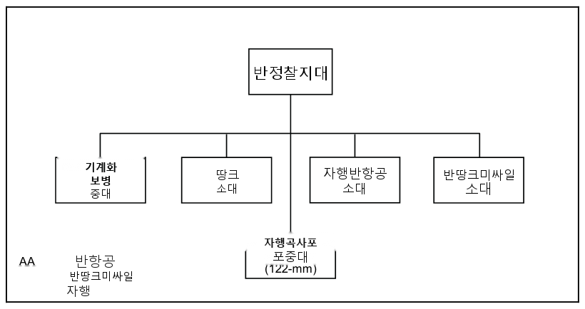 그림 6-1