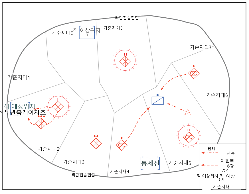 그림 6-2