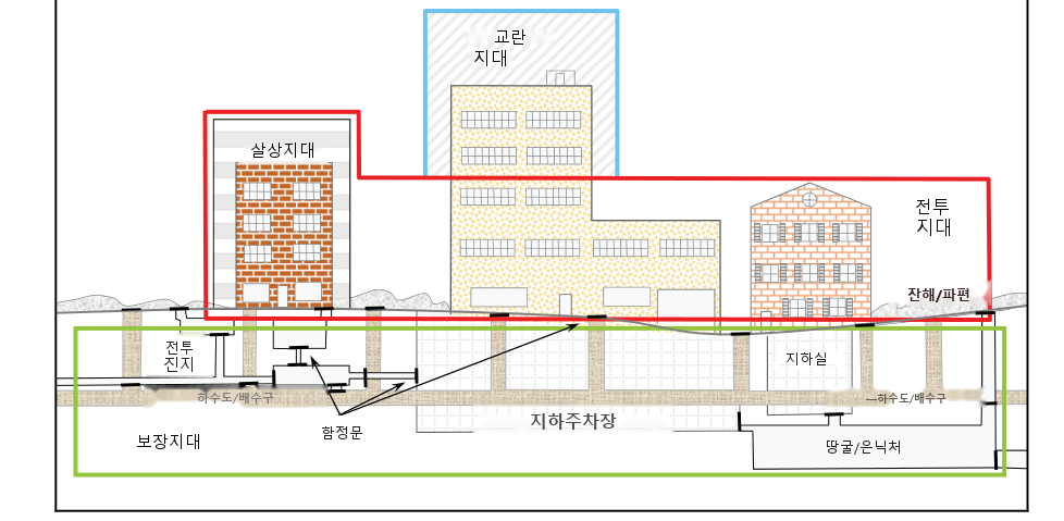 그림 6-3