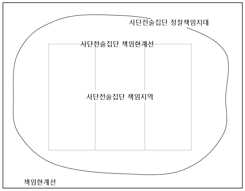 그림 8-2