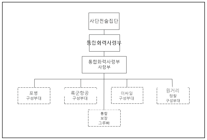 그림 9-1