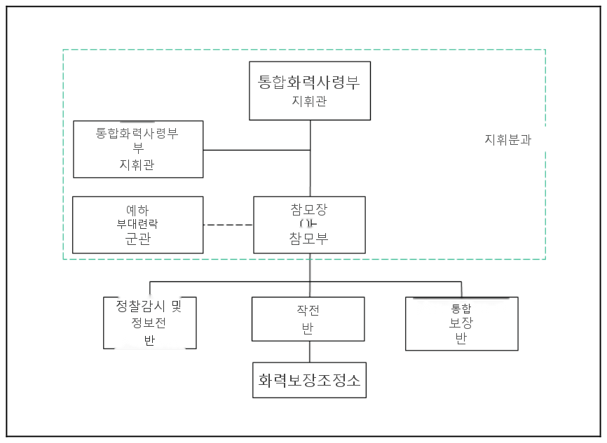그림 9-2