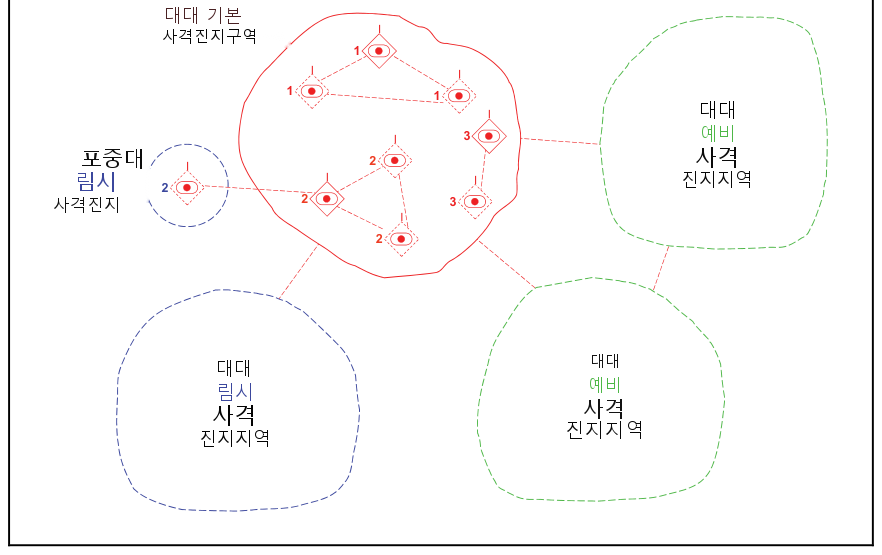 그림 9-5