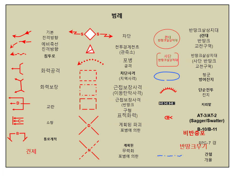 그림 31